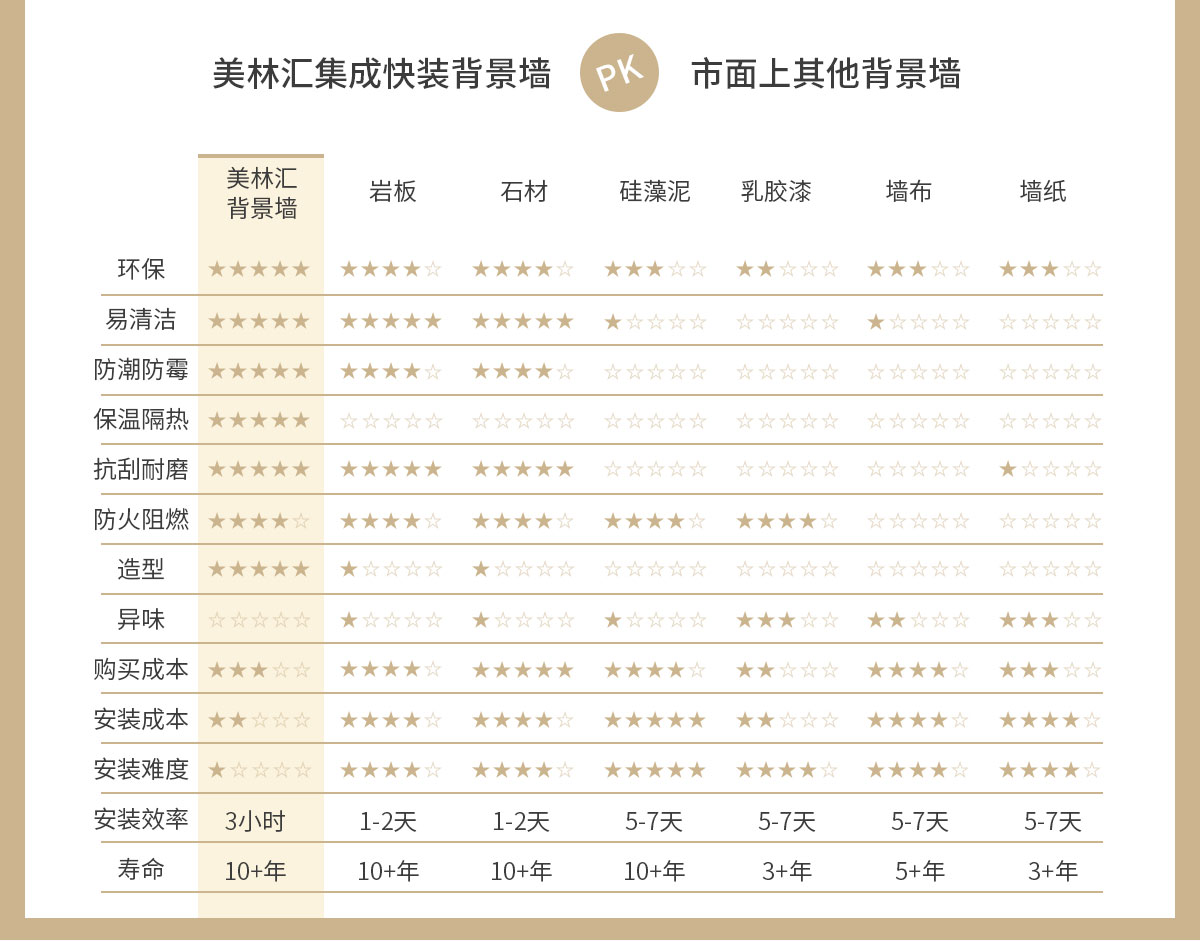 美林汇集成墙板电视沙发玄关卧室背景墙定制生产厂家