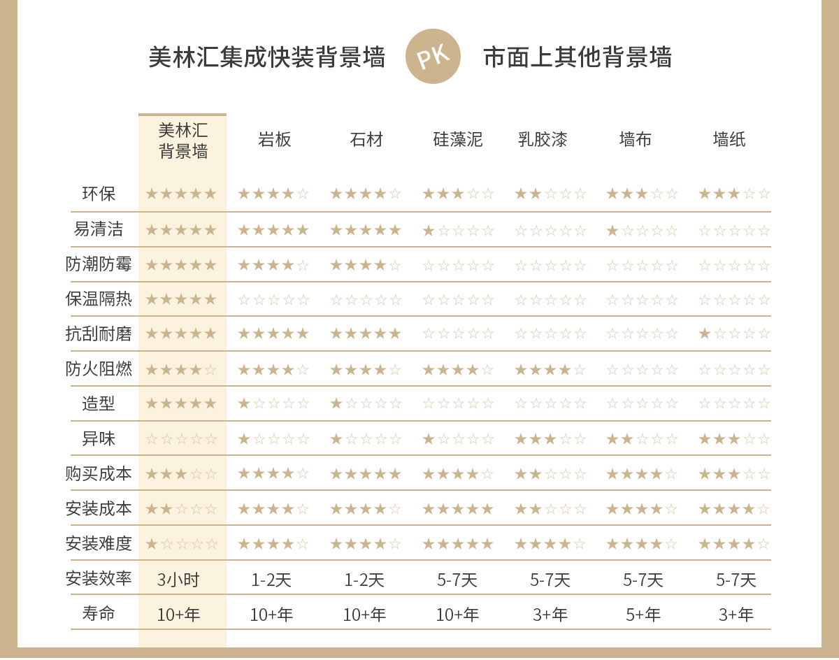 美林汇集成墙板电视背景墙定制生产厂家