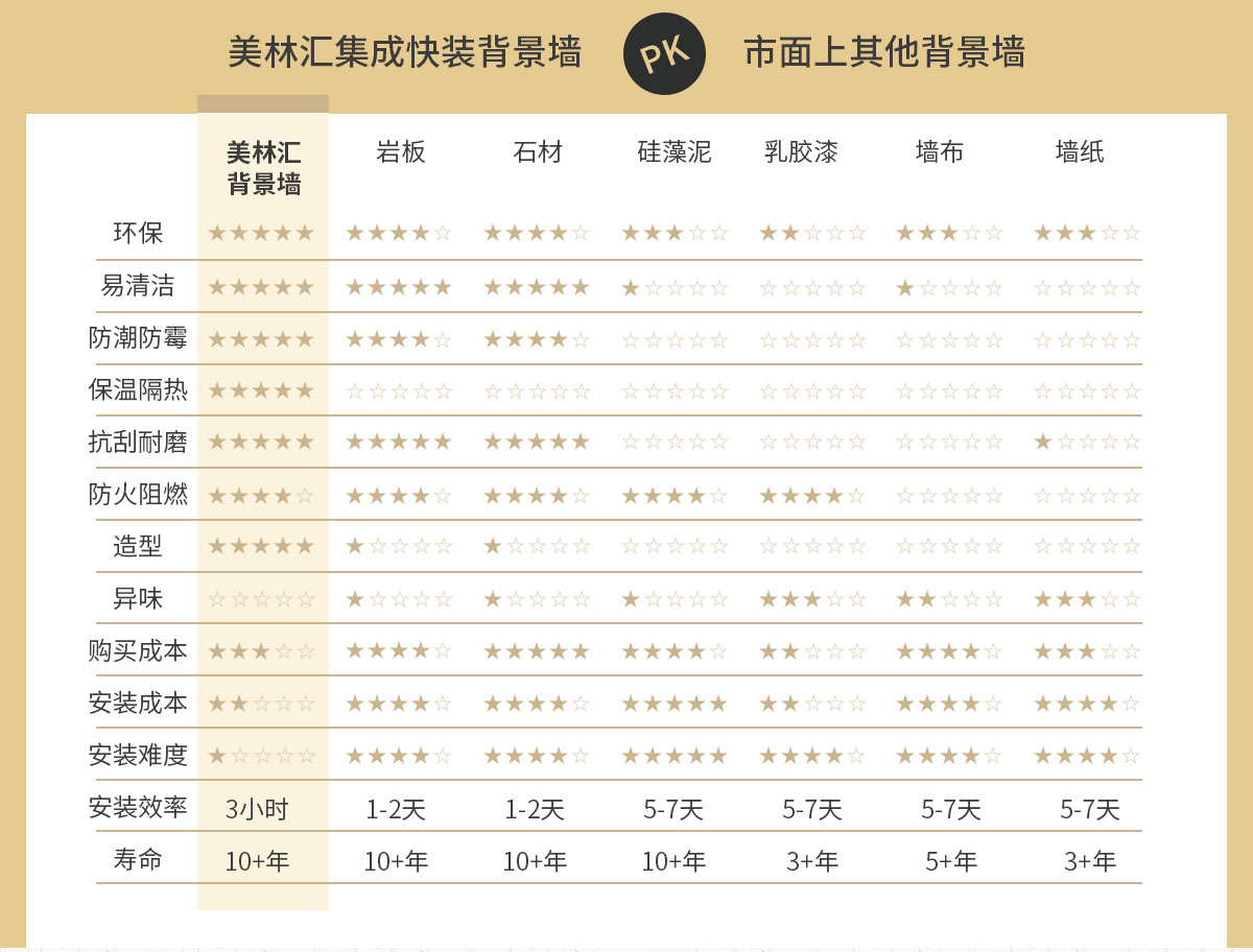 美林汇集成墙板电视沙发玄关卧室背景墙定制生产厂家